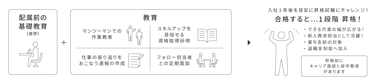 若年者キャリア支援制度​